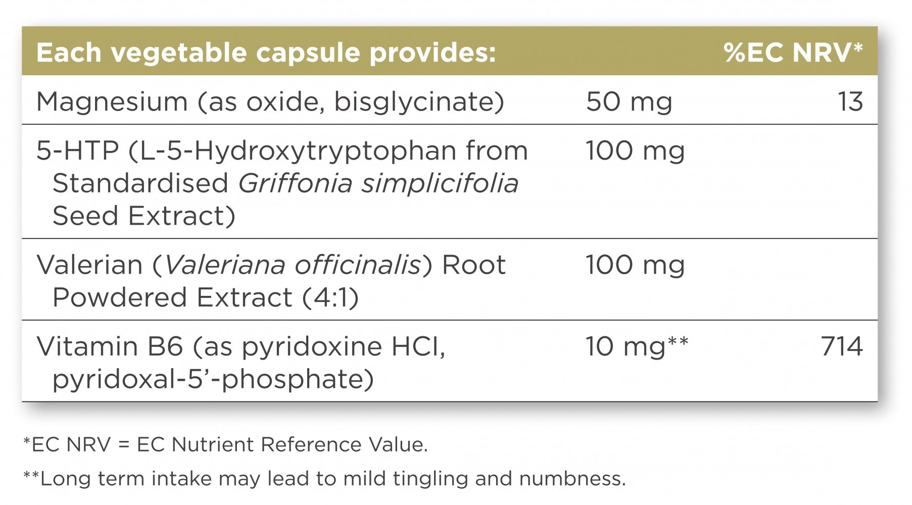 Solgar ﻿5-Htp (L-5-Hydroxytryptophan)