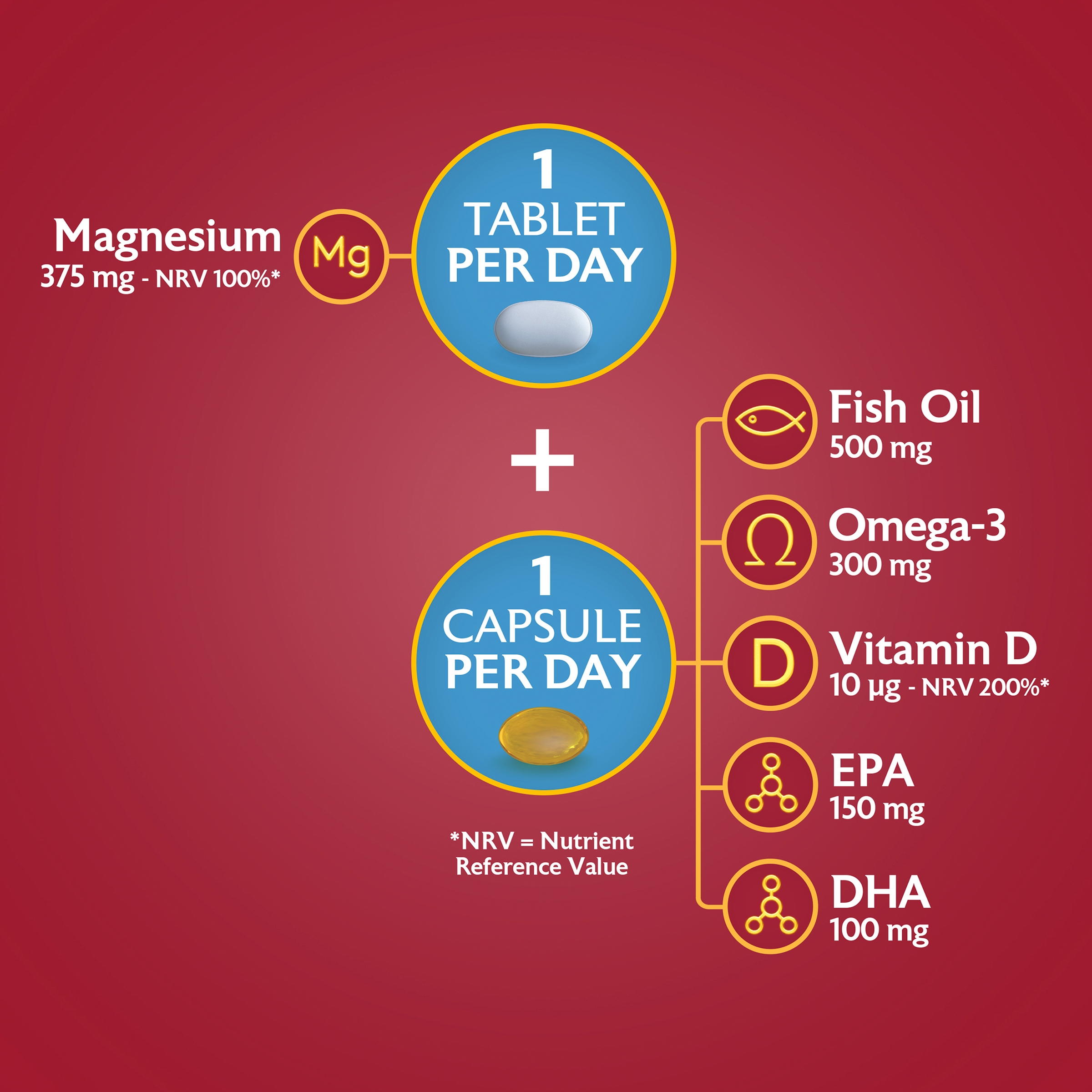 Seven Seas Omega-3 Fish Oil & Magnesium With Vitamin D 30 Day Duo Pack