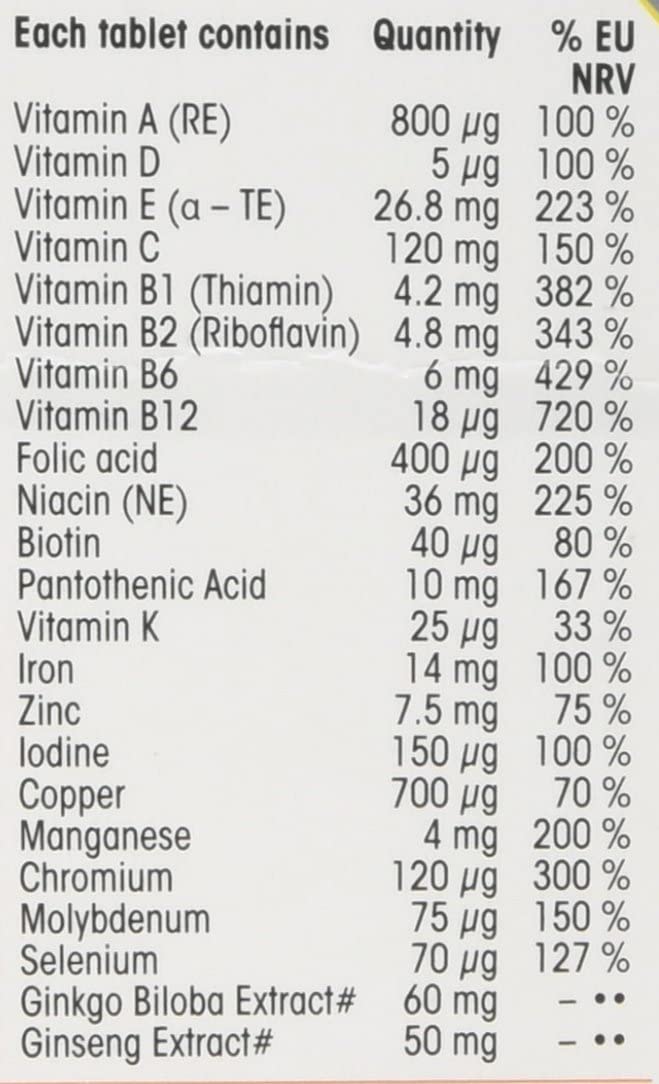 Centrum Performance Tab