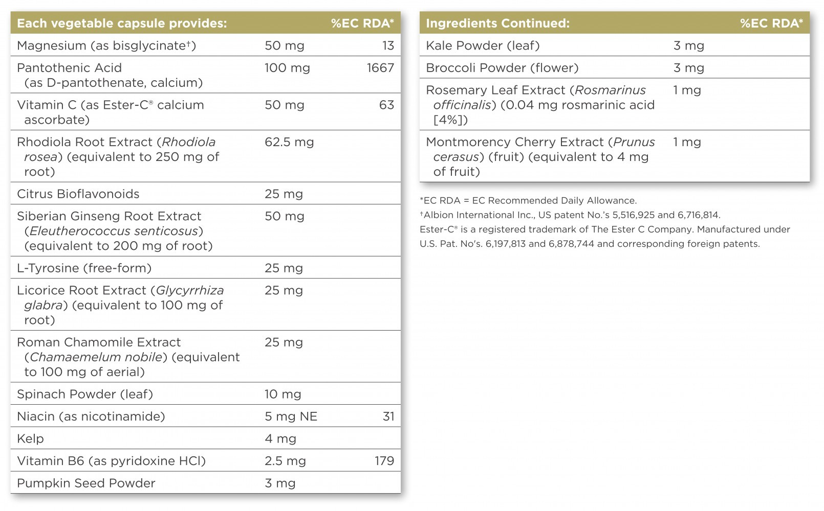 Solgar Balance Rhodiola Complex