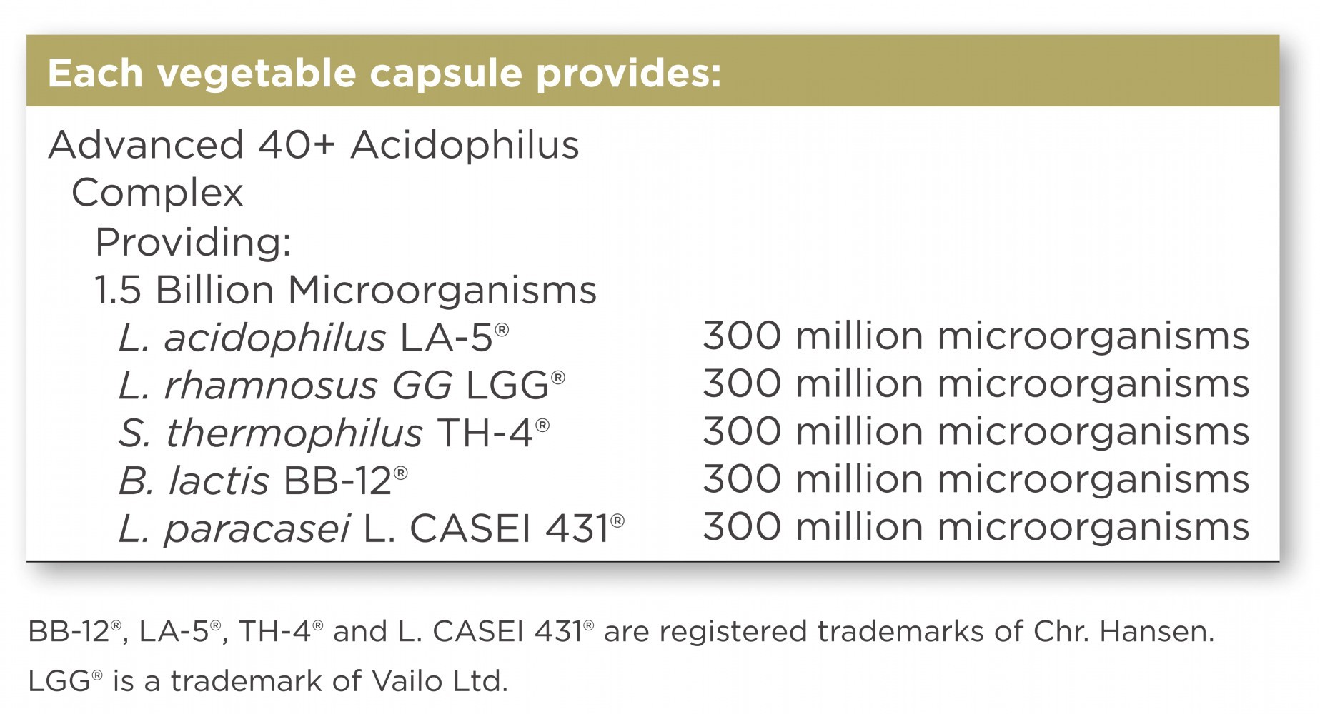 Solgar Advanced 40+ Acidophilus